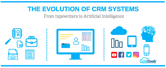 4 Trends for CRM in 2018. CRM technology will continue to