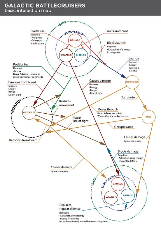 A board game design process Lessons learned by Diego Beltrami UX