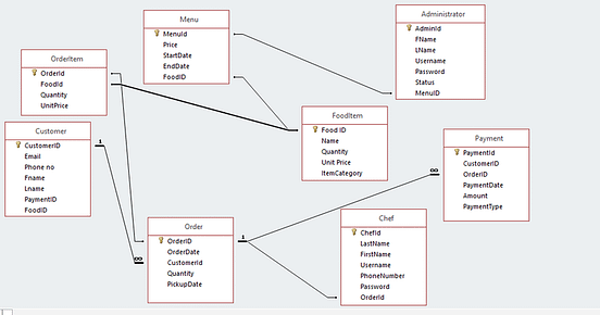 what does it mean relational database