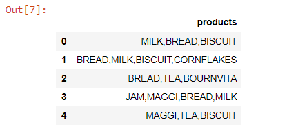 Association Rules with Python. Association Rules Analysis has become ...