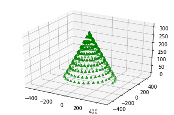How to draw a 3D Christmas Tree with Matplotlib | by Timur Bakibayev ...