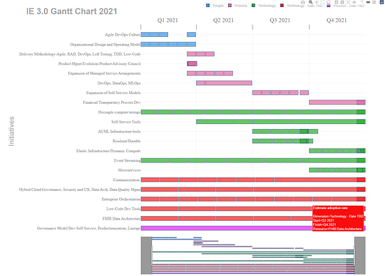 Gantt Charts in Python with Plotly | by Max Bade | Dev Genius