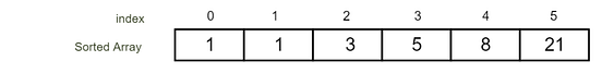 ELI5: Find the smallest positive integer value that cannot be ...