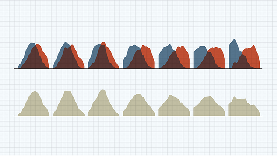 How Pew Research Center Uses Small Multiple Charts - Pew Research ...