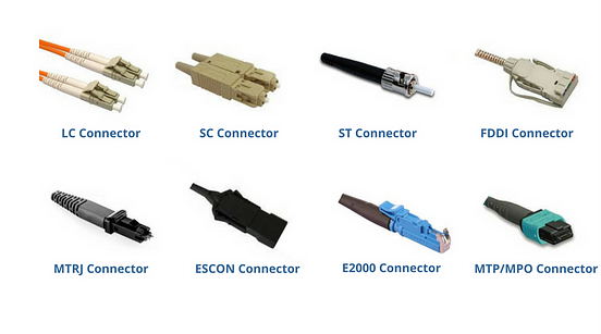 Types of Fibre Optic Cables. There are two types of optical fibers ...