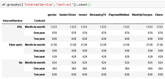 Pandas Groupby — Explained. How To Efficiently Use Groupby Function ...