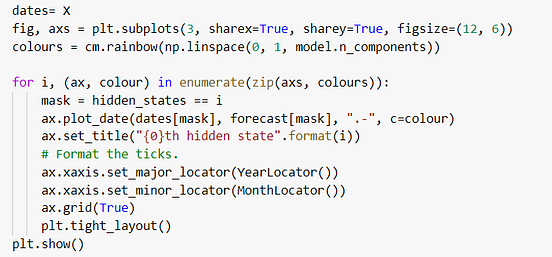 Hidden Markov Model- A Statespace Probabilistic Forecasting Approach in ...