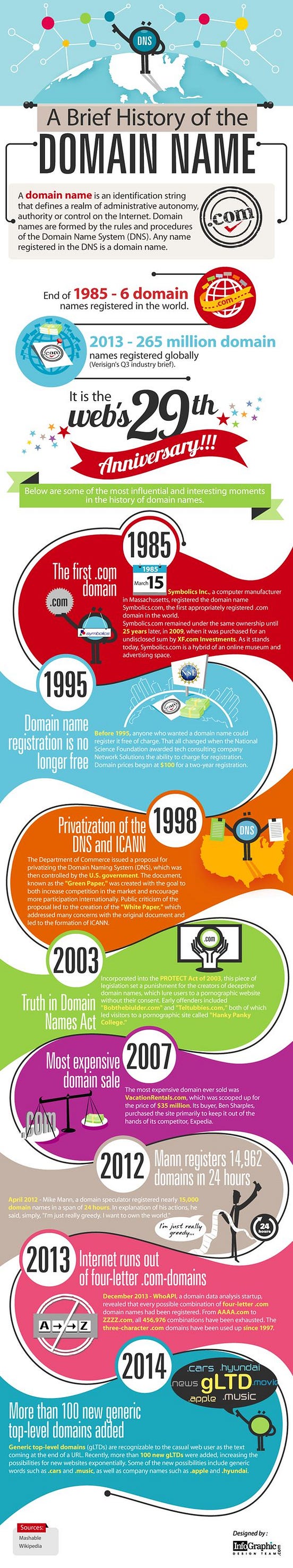 How to Use Alternative Domain Extensions for Better Branding and SEO ...