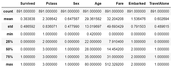 Logistic Regression Implementation in Python | by Harshita Yadav ...