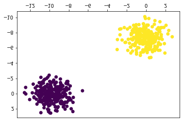 Perceptron vs SVM: a quick comparison - Subash Kharel - Medium