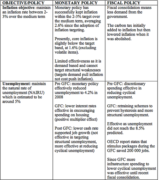 Microeconomics essay image