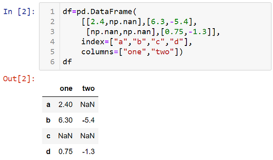 Worksheets for how to find missing values in a dataframe pandas