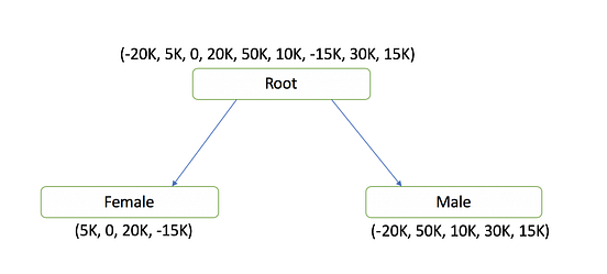 How exactly XGBoost Works?. The Story of the fitting model on… | by ...
