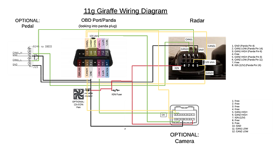 2014–2016 Corolla Openpilot Retrofit Guide | by rive | Medium