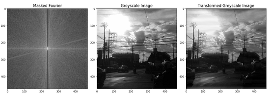 Image Processing with Python — Application of Fourier Transformation ...