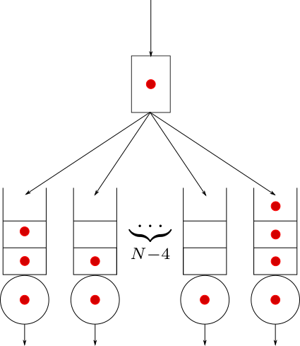 Simulating a Parallel Queueing System With SimPy | by Aaron Janeiro ...