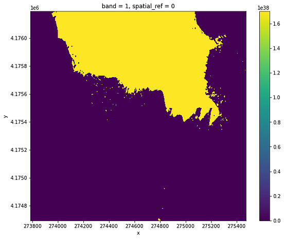 Working with Geospatial Data in Python — PART 1 | by Ben Bogart | Aug ...