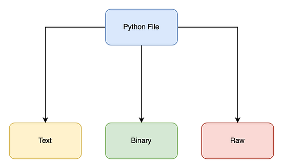 A complete guide for working with I/O streams and zip archives in ...
