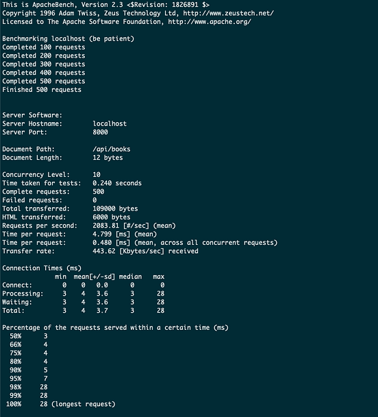 Load testing an API with Apache Benchmark or JMeter by Harriet Ryder