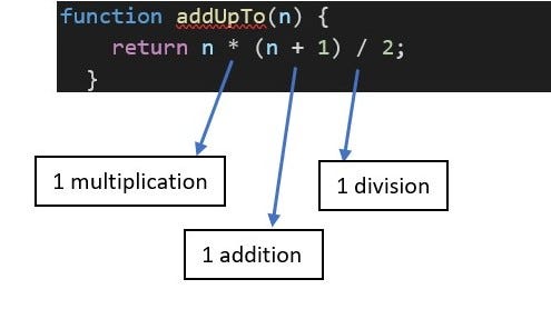 Big O Performance of Arrays and Objects in JavaScript | by Vijay KMS ...