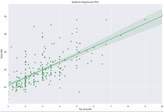 The Data Science Trilogy. So you are new to Python. Or perhaps… | by ...
