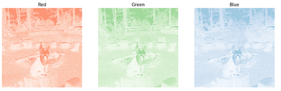 Image Processing with Python — Blurring and Sharpening for Beginners ...