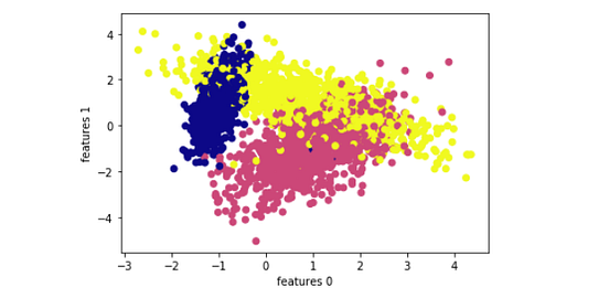 Linear Tree: the perfect mix of Linear Model and Decision Tree | by ...