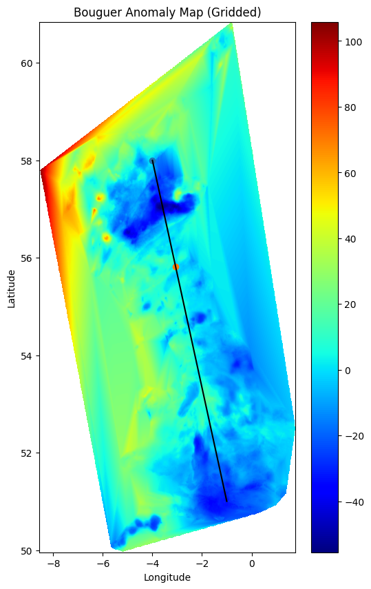 Gravity Data Processing in Python: A Step-By-Step Guide | by Dekha ...