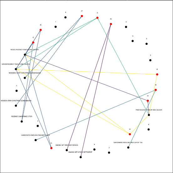 Marketbasket analysis and prediction by Gokul S Kumar Towards Data Science