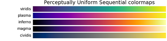 Colormaps in Matplotlib | When Graphic Designers Meet Matplotlib