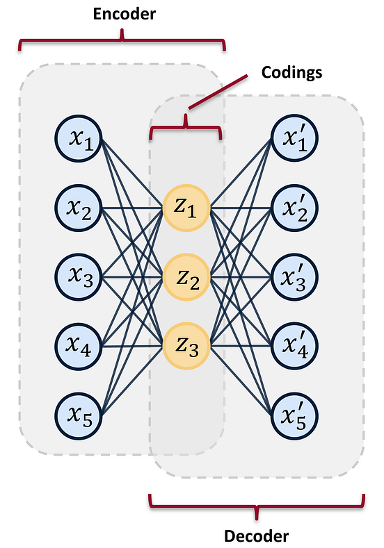 Anomaly Detection in Manufacturing, Part 1: An Introduction | by Tim ...