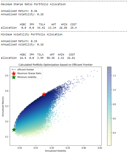 Portfolio Optimization Using Python [Part 1/2] | by Aman Gupta | Medium