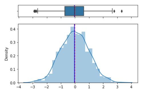 Introduction to Box Plots and how to interpret them | by Valentina Alto ...