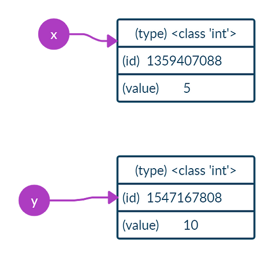 python copy vs assignment