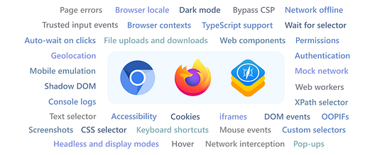 Playwright capabilities across Chromium, Firefox and WebKit