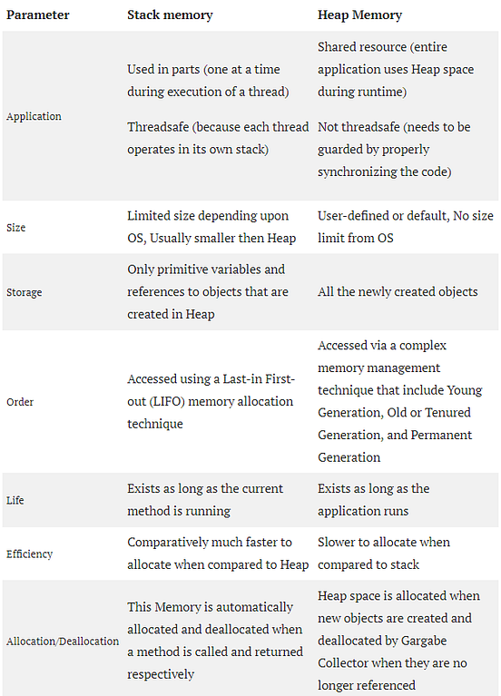 Understanding Java Memory Model. Understanding Java Memory Model is an ...