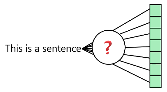 How To Turn Text Into Features A Comprehensive Guide Into Using NLP By Tiago Duque Towards 