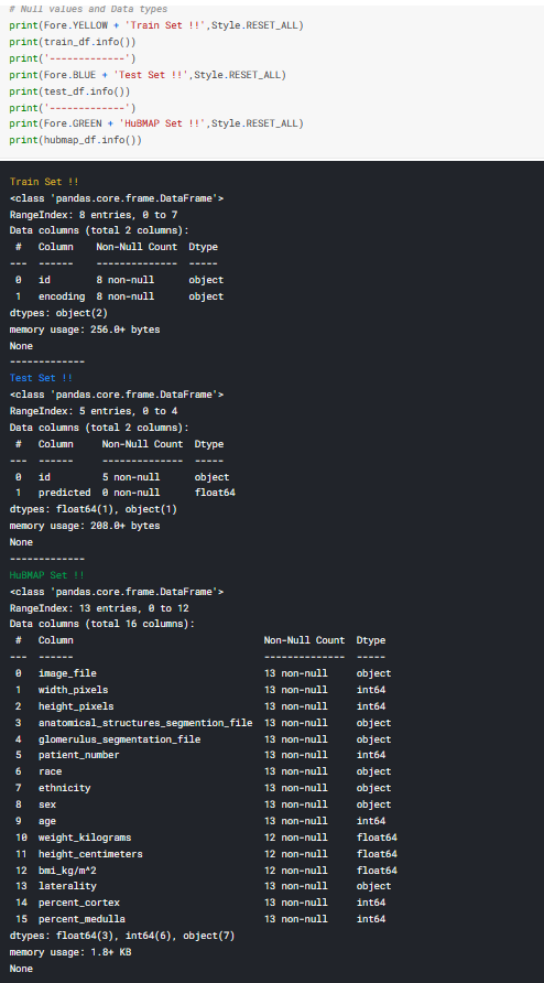 Exploratory Data Analysis(EDA) In Python | by Convophile | Analytics ...