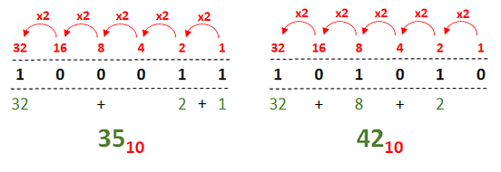 It’s all just 0 and 1: Understanding Binary | by Jeremy Buisson | Jun ...