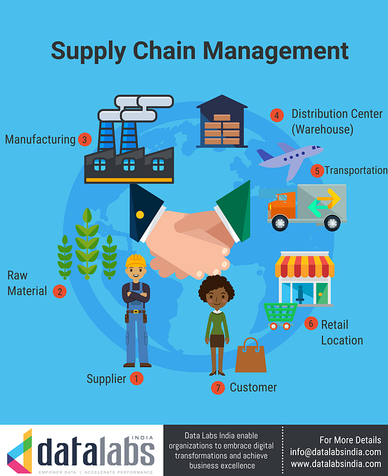 What Is The Complete Overview Of Supply Chain Management? by Data