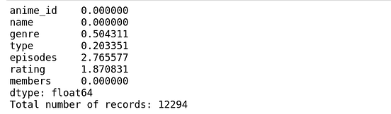 Exploratory Data Analysis on Anime Data | by Vinayak Nayak | Towards ...