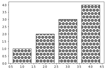 How To Fill Plots With Patterns In Matplotlib | by Elena Kosourova ...