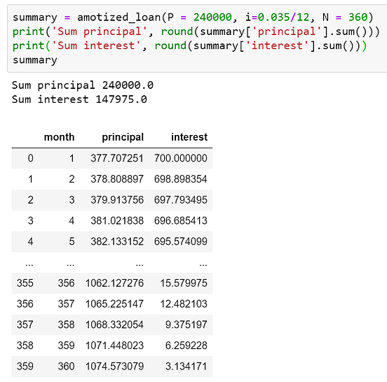 Derive Mortgage Amortization Formula from Scratch by Huy Bui