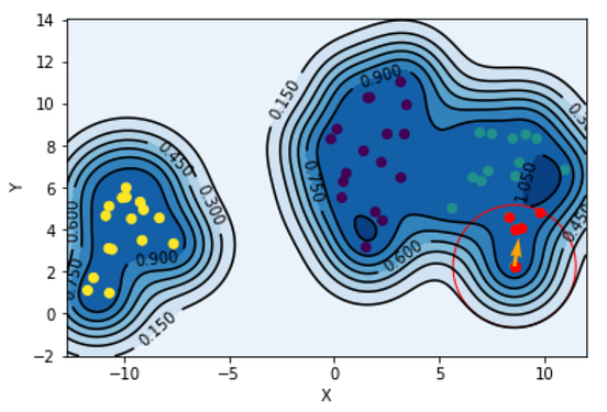Clustering method 2. Mean Shift | by Yuki Liu | Taiwan AI Academy | Medium
