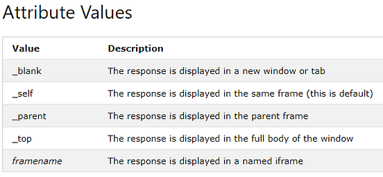 Get Links to Open in a New Tab. Use HTML ‘target’ attribute to get the ...