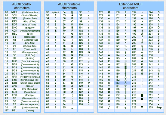 How to read binary numbers. After an interesting discussion with… | by ...