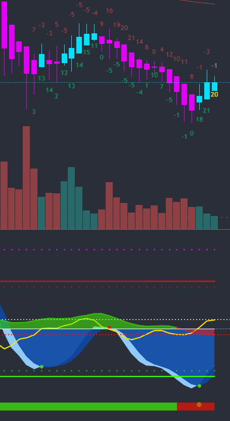 Dark Web Steroids