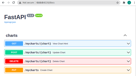 Data Visualization using FastAPI and EasyCharts | by Joshua Jamison ...