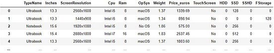 Predicting Laptop Prices Using ML | By Andy Guozhen | Analytics Vidhya ...