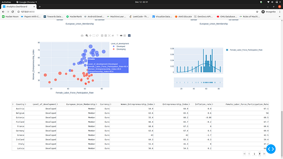 Plotly Dash: A beginner’s guide to building an analytics dashboard | by ...